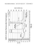 APPLICATION OF ELECTROCHEMICAL IMPEDANCE SPECTROSCOPY IN SENSOR SYSTEMS,     DEVICES, AND RELATED METHODS diagram and image