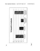 METHODS FOR THE DETERMINATION OF COMPOUNDS OR COMPOSITIONS FOR THE     TREATMENT OF LIPOFUSCIN RELATED DISEASES AND COMPOUNDS OR COMPOSITIONS diagram and image