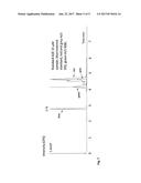 METHODS FOR THE DETERMINATION OF COMPOUNDS OR COMPOSITIONS FOR THE     TREATMENT OF LIPOFUSCIN RELATED DISEASES AND COMPOUNDS OR COMPOSITIONS diagram and image