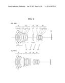 PROJECTION ZOOM LENS diagram and image