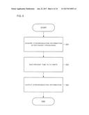 TIME SYNCHRONIZATION DEVICE, TIME SYNCHRONIZATION SYSTEM, AND TIME     SYNCHRONIZATION METHOD diagram and image