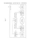 TIME SYNCHRONIZATION DEVICE, TIME SYNCHRONIZATION SYSTEM, AND TIME     SYNCHRONIZATION METHOD diagram and image