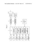 INFORMATION PROCESSING DEVICE EQUIPPED WITH OPERATING SYSTEM diagram and image