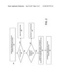 LIGHTWEIGHT INTERRUPTS FOR CONDITION CHECKING diagram and image