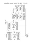 PROCESSOR AND METHOD diagram and image