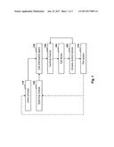 SYSTEM AND METHOD FOR EXECUTING CALLS FROM OS PROCESS TO FILE SYSTEM diagram and image