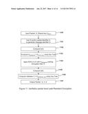 SECURE BOOT WITH RESISTANCE TO DIFFERENTIAL POWER ANALYSIS AND OTHER     EXTERNAL MONITORING ATTACKS diagram and image