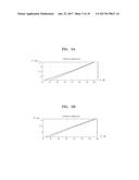 AUDIO-ENCODING METHOD AND APPARATUS, AUDIO-DECODING METHOD AND APPARATUS,     RECODING MEDIUM THEREOF, AND MULTIMEDIA DEVICE EMPLOYING SAME diagram and image