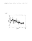 High Frequency Regeneration of an Audio Signal with Synthetic Sinusoid     Addition diagram and image