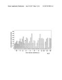 Etch Rate Modulation Through Ion Implantation diagram and image