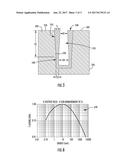 NON-UNIFORM GATE OXIDE THICKNESS FOR DRAM DEVICE diagram and image