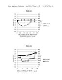 SEMICONDUCTOR DEVICE AND MANUFACTURING METHOD FOR SEMICONDUCTOR DEVICE diagram and image