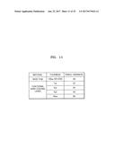 FLEXIBLE FILM STRUCTURE, METHOD OF MANUFACTURING THE SAME, AND FLEXIBLE     DISPLAY DEVICE INCLUDING THE SAME diagram and image