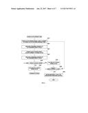 METHOD OF CONTROLLING PURGE OF FUEL CELL SYSTEM FOR VEHICLE diagram and image