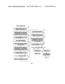 METHOD OF CONTROLLING PURGE OF FUEL CELL SYSTEM FOR VEHICLE diagram and image