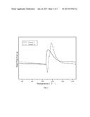 SAFE ADDITIVE, ELECTROLYTE AND LITHIUM ION BATTERY USING THE SAME diagram and image