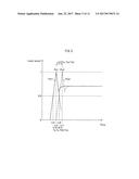 FIBER LASER SYSTEM AND METHOD OF OUTPUTTING LASER BEAM diagram and image