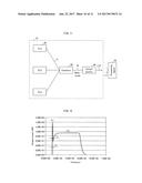 FIBER LASER SYSTEM AND METHOD OF OUTPUTTING LASER BEAM diagram and image