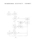 FAST DEVICE REPLACEMENT SYSTEM diagram and image