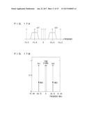 DEVICE AND METHOD FOR TRANSMITTING OPTICAL SIGNAL IN WHICH A PLURALITY OF     SIGNALS ARE MULTIPLEXED diagram and image