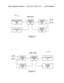 Transmission of Symbols in a MIMO Environment using Alamouti Based Codes diagram and image