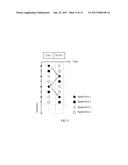 CHANNEL ESTIMATION METHOD, COMMUNICATIONS NODE, AND COMMUNICATIONS SYSTEM diagram and image