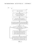 SIGNAL TRANSMITTING APPARATUS AND SIGNAL TRANSMITTING METHOD diagram and image