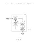 METHOD FOR PHOTOGRAPHING CONTROL AND ELECTRONIC DEVICE THEREOF diagram and image