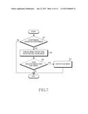 METHOD FOR PHOTOGRAPHING CONTROL AND ELECTRONIC DEVICE THEREOF diagram and image