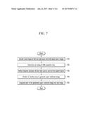 BILATERAL DISTANCE AUTOMATIC CONTROL DISPLAY APPARATUS PROVIDING A     MULTI-FOCUS VIDEO AND METHOD THEREFOR diagram and image