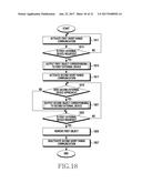 ELECTRONIC DEVICE AND METHOD OF OPERATING SAME diagram and image