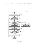 ELECTRONIC DEVICE AND METHOD OF OPERATING SAME diagram and image