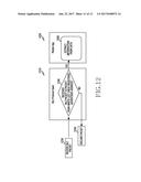 METHOD FOR PROVIDING SERVICE IN WIRELESS NETWORK AND ELECTRONIC DEVICE     THEREOF diagram and image