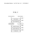 COMMUNICATION APPARATUS, METHOD OF CONTROLLING THE SAME, PROGRAM, AND     PRINTING APPARATUS diagram and image