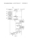 System and Method for a Hub Device Search diagram and image