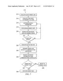 System and Method for a Hub Device Search diagram and image