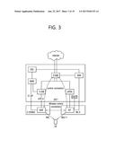 METHOD AND DEVICE FOR TRANSMITTING CONTROL INFORMATION IN WIRELESS     COMMUNICATION SYSTEM diagram and image