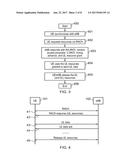 MOBILE COMMUNICATIONS SYSTEM, INFRASTRUCTURE EQUIPMENT, MOBILE     COMMUNICATIONS TERMINAL AND METHOD TO COMMUNICATE USER DATA WITHIN AN     UPLINK RANDOM ACCESS CHANNEL diagram and image