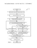 METHODS AND APPARATUS TO CORRELATE CENSUS MEASUREMENT DATA WITH PANEL DATA diagram and image