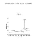 FUNCTIONALIZED BLOCK COMPOSITE AND CRYSTALLINE BLOCK COMPOSITE     COMPOSITIONS diagram and image