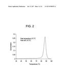 FUNCTIONALIZED BLOCK COMPOSITE AND CRYSTALLINE BLOCK COMPOSITE     COMPOSITIONS diagram and image