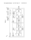 METHOD FOR CONTROLLING SERVER DEVICE, AND SERVER DEVICE diagram and image