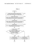 METHOD FOR CONTROLLING SERVER DEVICE, AND SERVER DEVICE diagram and image