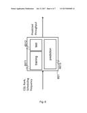 Method and User Equipment for Predicting Available Throughput for Uplink     Data diagram and image