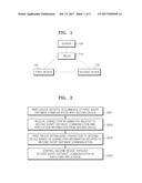 METHOD AND DEVICE FOR EXECUTING APPLICATION diagram and image