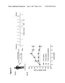 METHODS FOR SCREENING HUMAN BLOOD PRODUCTS COMPRISING PLASMA USING     IMMUNOCOMPROMISED RODENT MODELS diagram and image