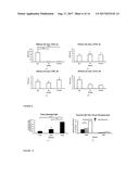Biomaterial with Reduced Inflammatory Response diagram and image