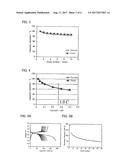 ACTIVE MATERIAL AND FLUORIDE ION BATTERY diagram and image