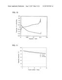 ACTIVE MATERIAL AND FLUORIDE ION BATTERY diagram and image