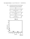 PHOSPHORIC ACID-BASED ELECTROLYTES AND APPLICATIONS THEREOF diagram and image